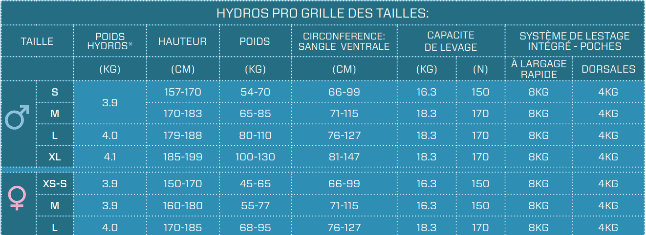 Grille de taille gilet Hydros